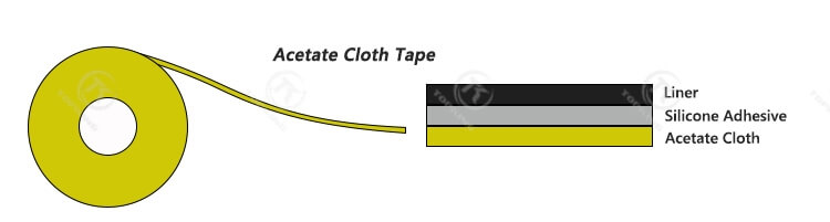 acetate cloth tape structure
