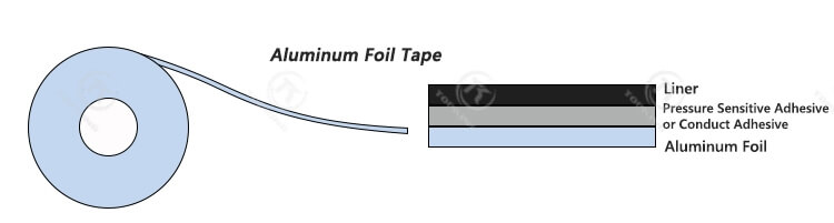 conductive aluminum foil tape structure