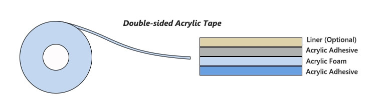 double sided acrylic tape structure