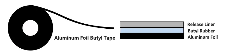 aluminum foil butyl rubber tape