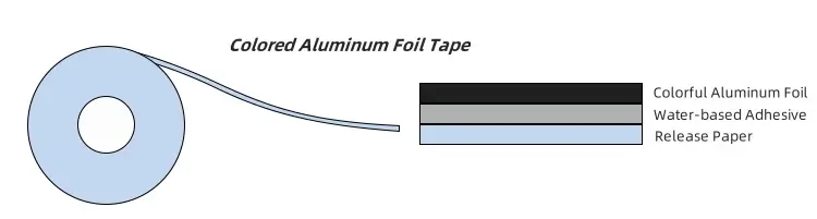 colored aluminum foil tape