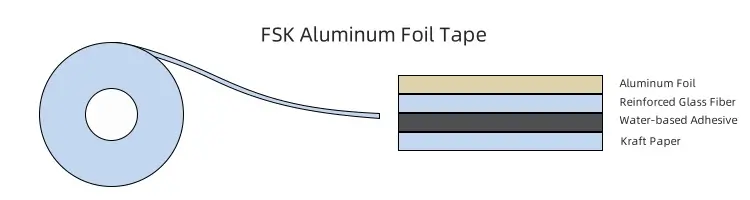 fsk aluminum foil tape