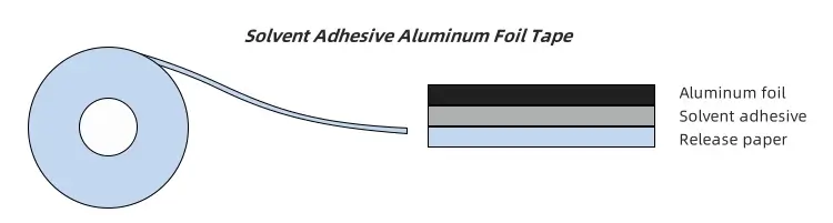solvent adhesive aluminum foil tape