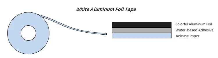 white aluminum foil tape