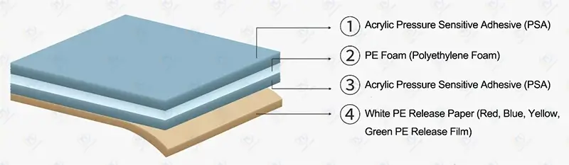 pe foam tape structure